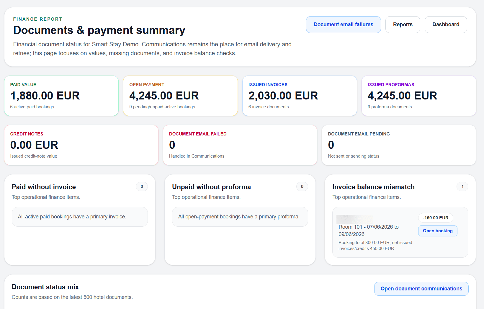 Finance report